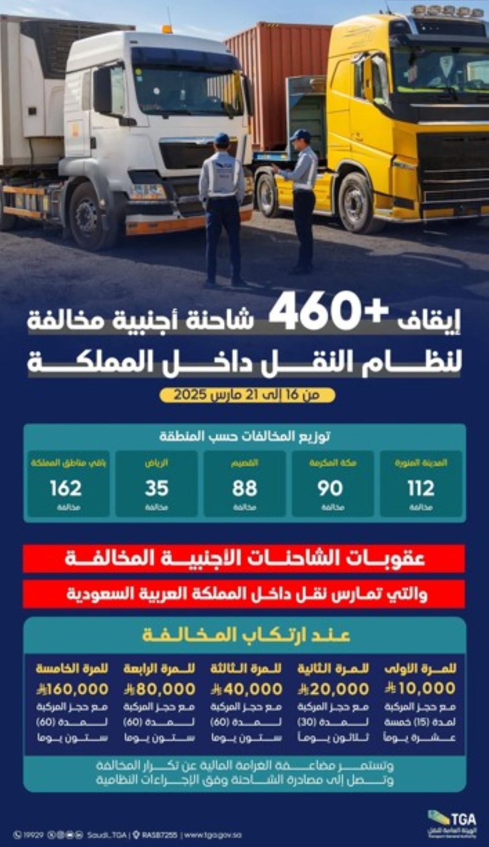 112 في المدينة المنورة.. رصد أكثر من 460 شاحنة أجنبية مخالفة