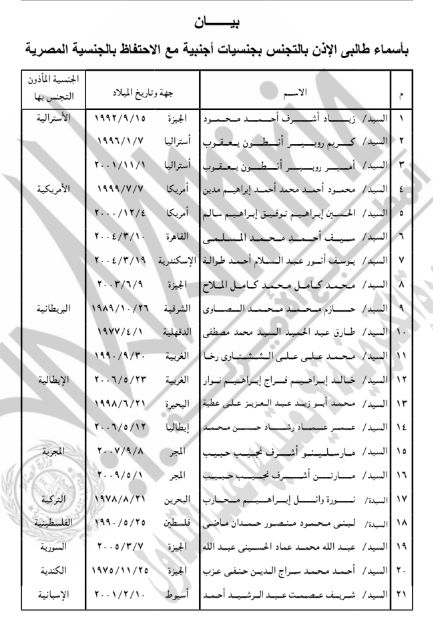 حصول 21 شخصًا على جنسيات أجنبية.. أسماء