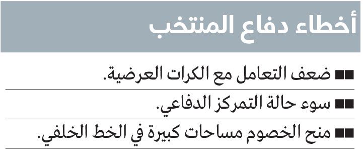 الامارات | شباك المنتخب تهتز 6 مرات في 7 مباريات بأخطاء متكررة