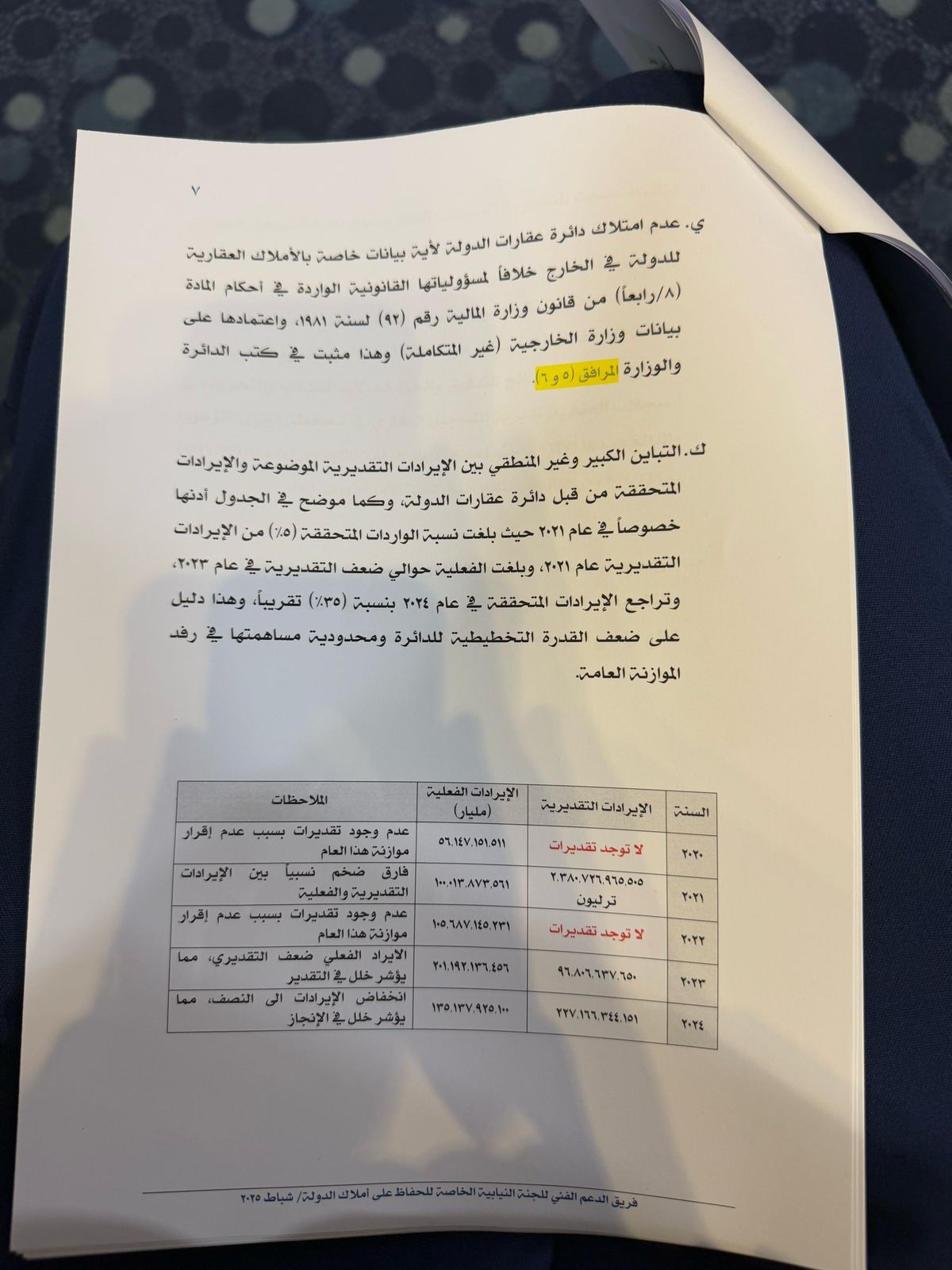 تقرير لجنة الحفاظ على املاك الدولة (وثائق)