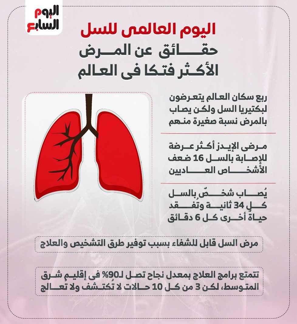 اليوم العالمى للسل 2025.. 10 حقائق عن المرض الأكثر فتكا في العالم