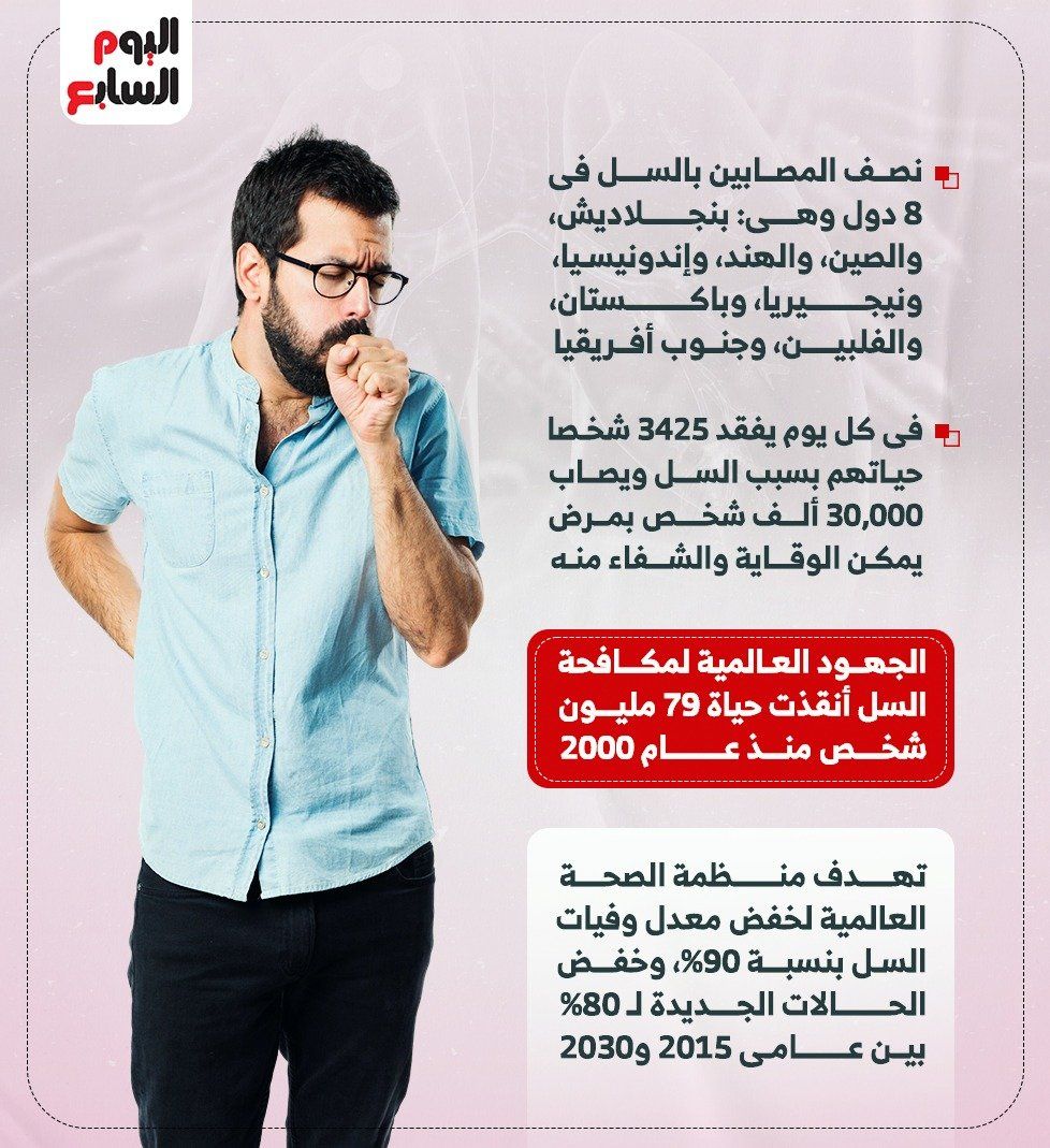 اليوم العالمى للسل 2025.. 10 حقائق عن المرض الأكثر فتكا في العالم