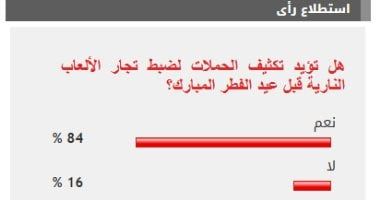 %84 من القراء يؤيدون تكثيف الحملات لضبط تجار الألعاب النارية قبل عيد الفطر