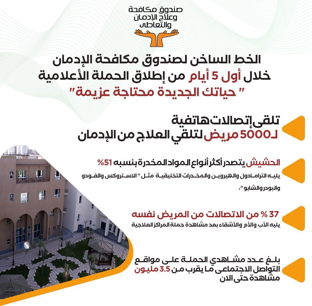 نتائج حملة "حياتك الجديدة محتاجة عزيمة" لمراكز العلاج بصندوق مكافحة الإدمان