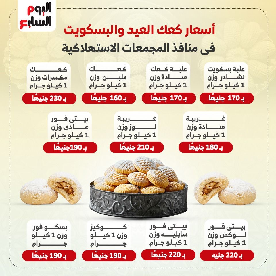 أسعار منتجات كعك العيد والبسكويت بمنافذ المجمعات الاستهلاكية.. انفو جراف