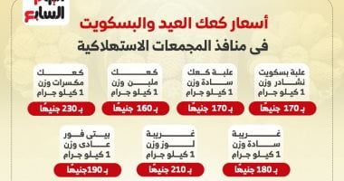 مخابز القاهرة الكبرى: نستهدف إنتاج 45 طنا من الكعك والبسكويت بمناسبة عيد الفطر