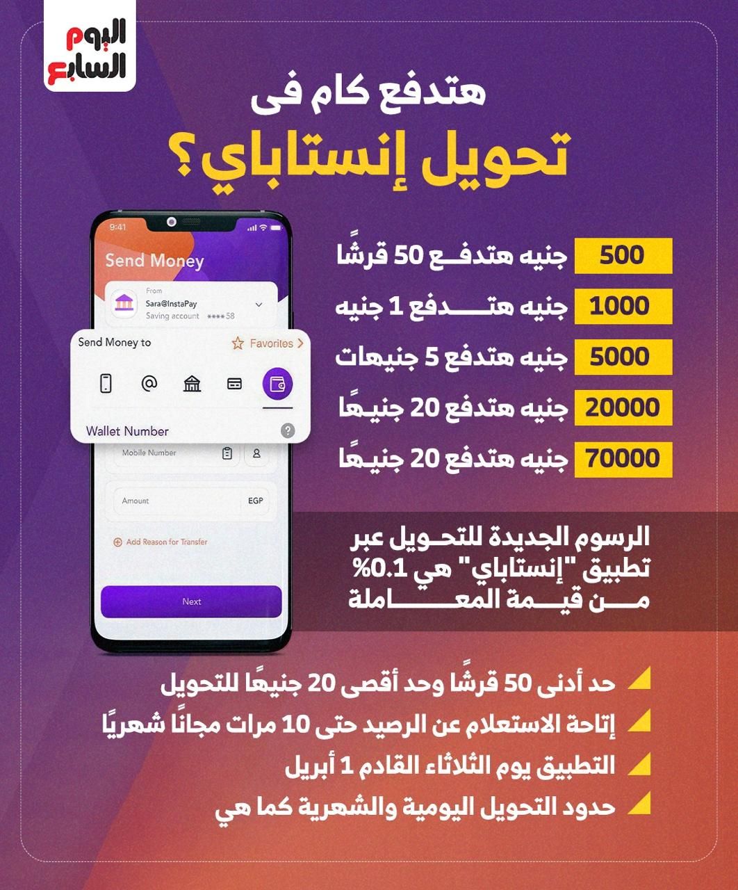تطبيق رسوم انستاباى.. اعرف هتدفع كام لما تحول 1000 جنيه