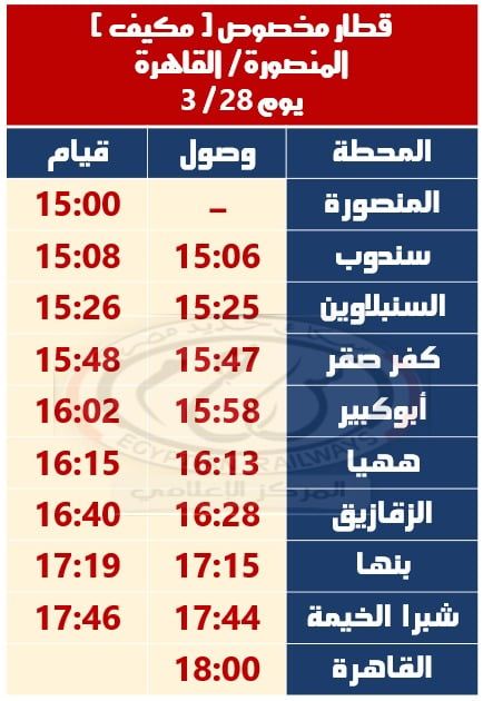 السكة الحديد تشغل قطارات مخصوصة خلال بعض أيام إجازة عيد الفطر