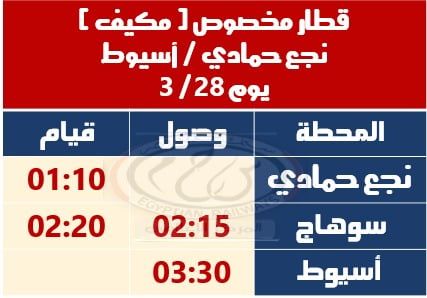 السكة الحديد تشغل قطارات مخصوصة خلال بعض أيام إجازة عيد الفطر