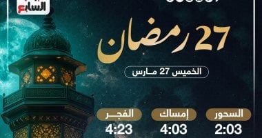 موعد الإفطار وعدد ساعات الصيام فى اليوم الـ27 من شهر رمضان 2025