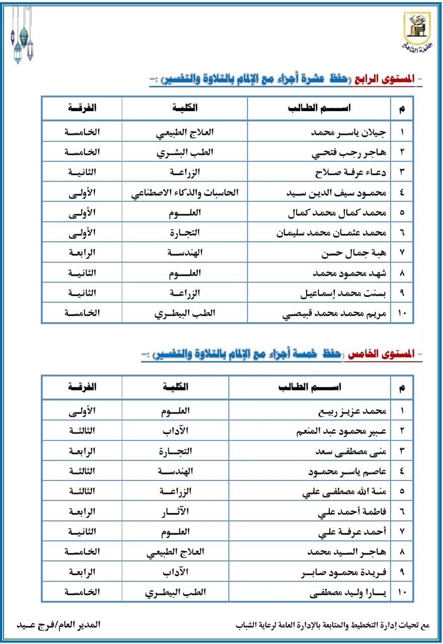 جامعة القاهرة تعلن نتيجة المسابقة الطلابية السنوية لحفظ القرآن وفهم معانيه
