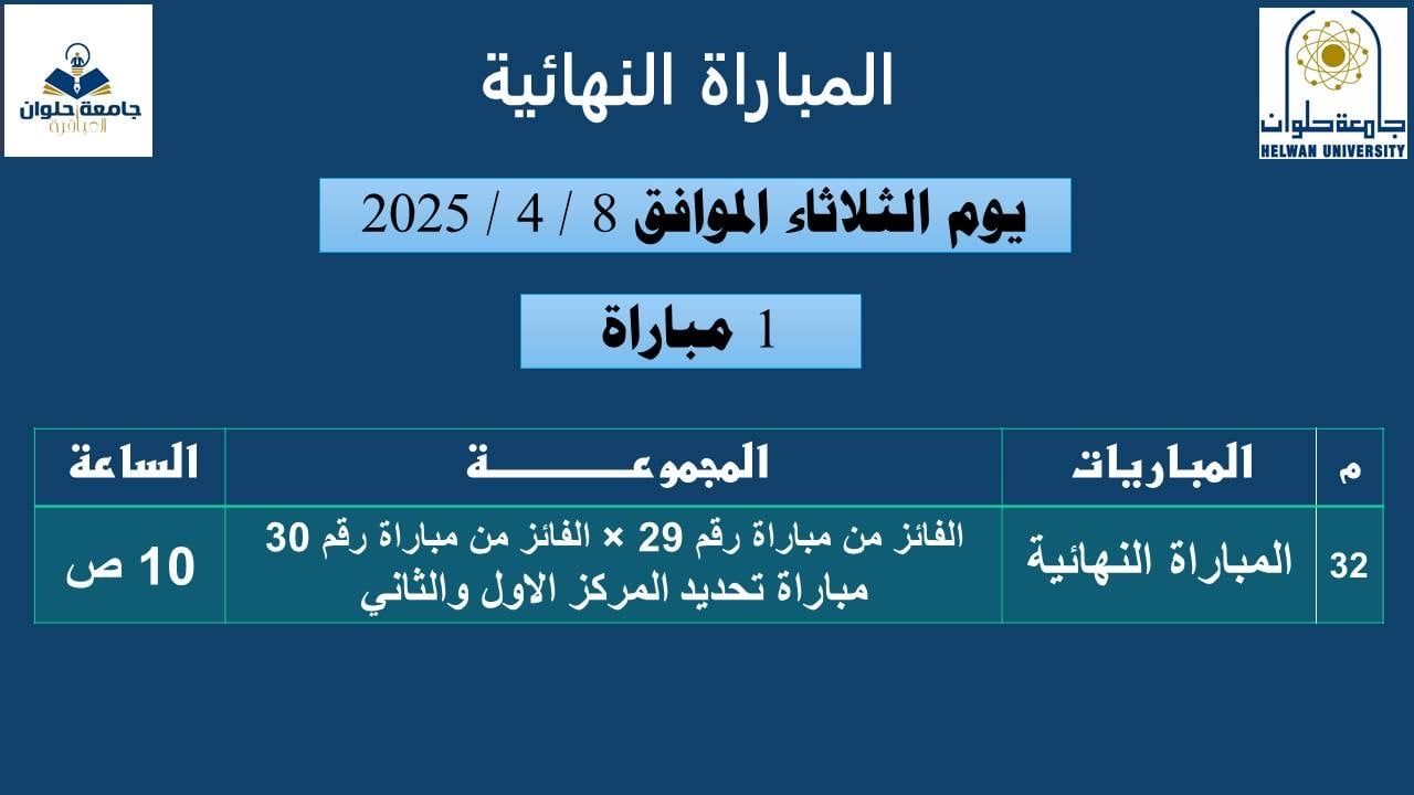 4 كليات تقترب من التتويج فى الموسم الثالث لمسابقة عباقرة جامعة حلوان