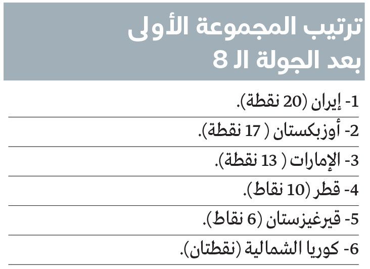 الامارات | «الأبيض» يواجه «3 سيناريوهات».. أحلاها مر