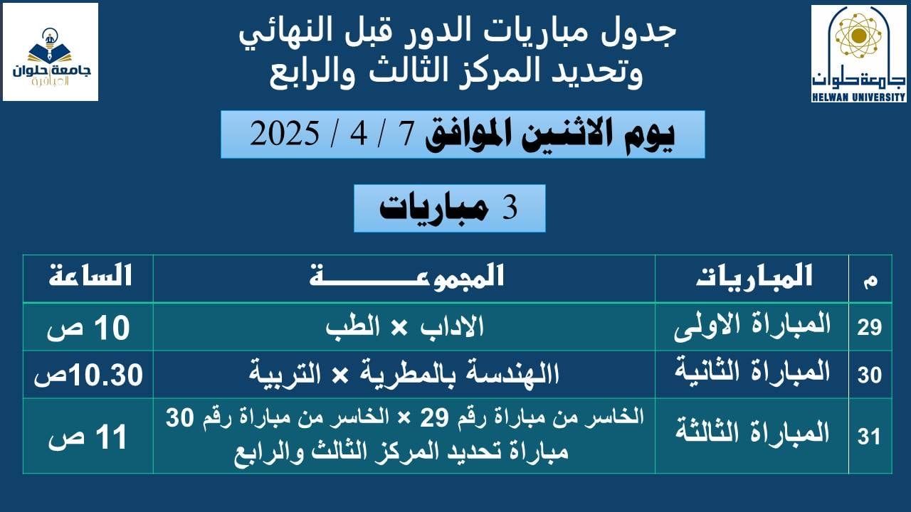 4 كليات تقترب من التتويج فى الموسم الثالث لمسابقة عباقرة جامعة حلوان
