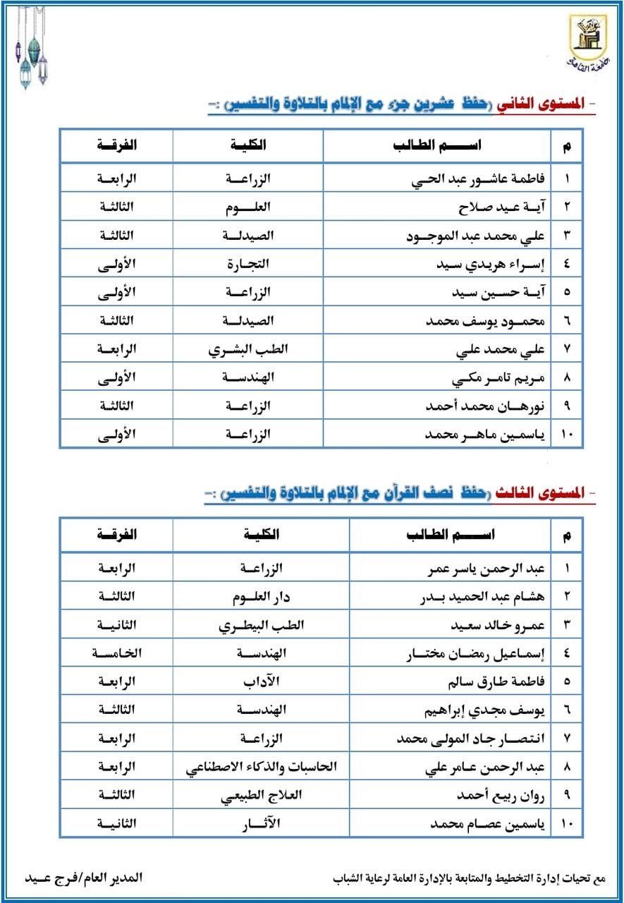 جامعة القاهرة تعلن نتيجة المسابقة الطلابية السنوية لحفظ القرآن وفهم معانيه