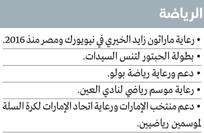 الامارات | تبرعات خلف أحمد الحبتور تتجاوز مليارَي درهم