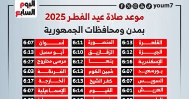 تعرف على موعد صلاة عيد الفطر 2025 بمدن ومحافظات الجمهورية (إنفوجراف)