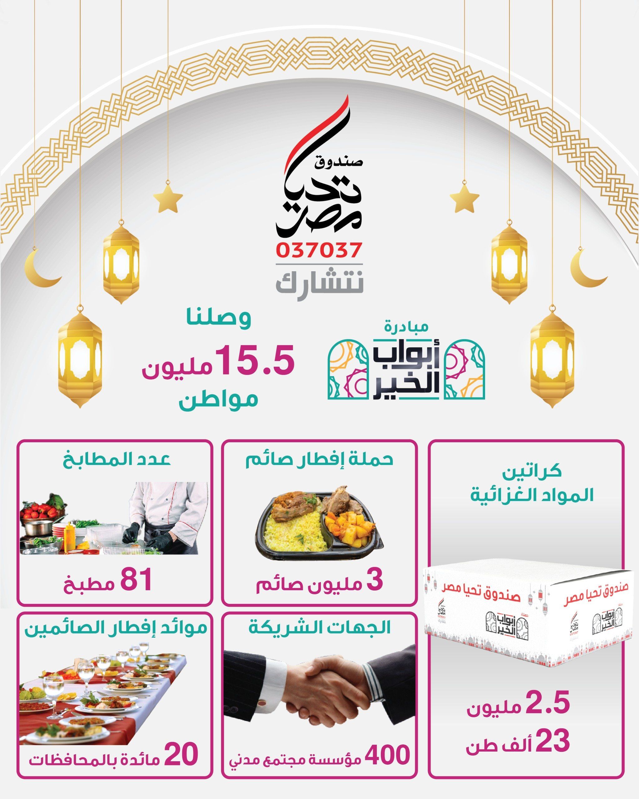 كيف دعمت مبادرات صندوق تحيا مصر الأسر المصرية خلال رمضان؟ إنفوجراف