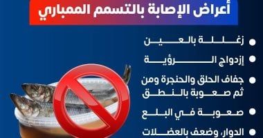 وزارة الصحة تكشف أعراض التسمم الممبارى نتيجة تناول الأسماك المملحة