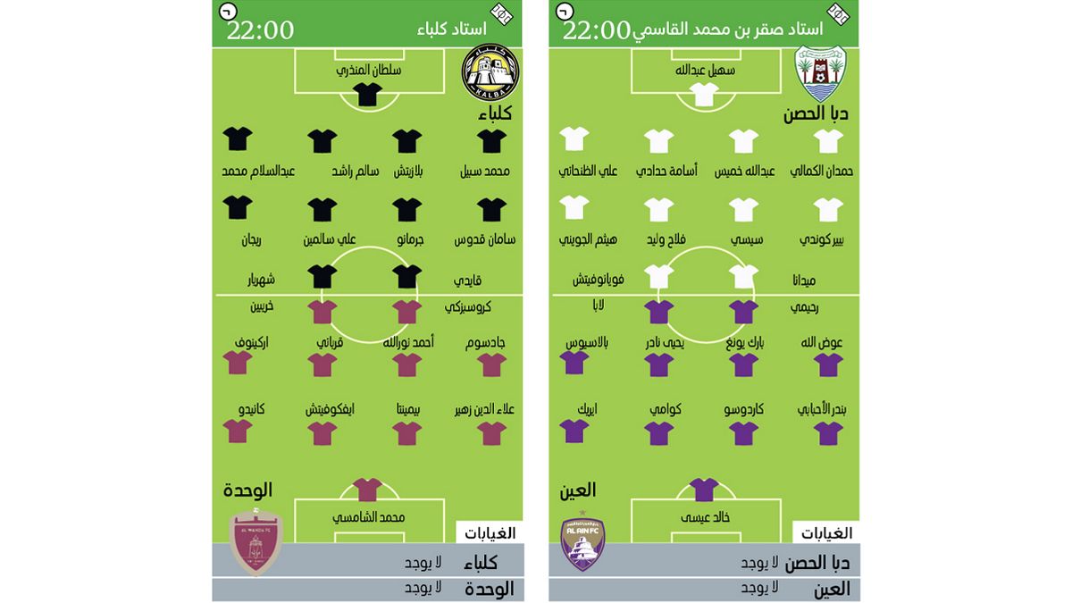 الامارات | صراع «عيناوي وحداوي» على المركز الثالث