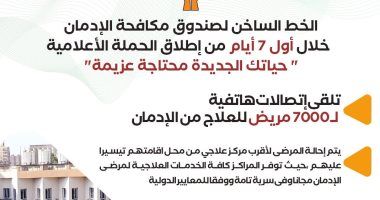 نتائج حملة حياتك الجديدة محتاجة عزيمة لصندوق مكافحة الإدمان فى أسبوع.. إنفوجراف