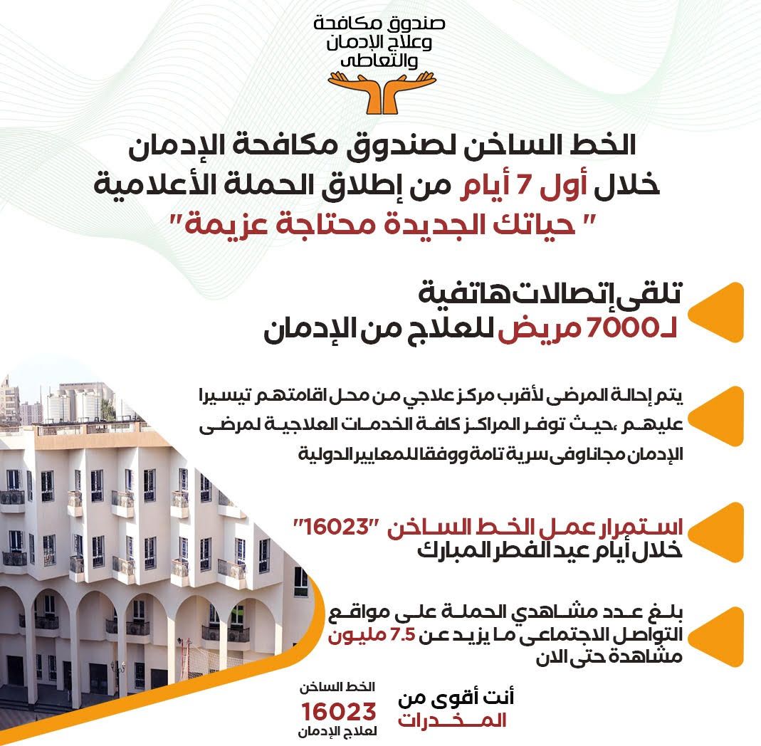 نتائج حملة حياتك الجديدة محتاجة عزيمة لصندوق مكافحة الإدمان فى أسبوع.. إنفوجراف