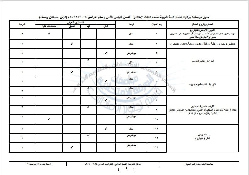 مواصفة امتحان العربى للترم الثانى لطلاب الشهادة الإعدادية 2025.. صور