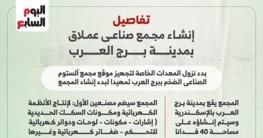 تفاصيل إنشاء مجمع صناعي عملاق بمدينة برج العرب.. إنفوجراف