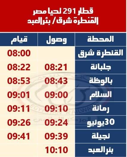 تعرف على معلومات عن "مشروعات بلدك".. مشروع استكمال وتطوير ميناء السخنة