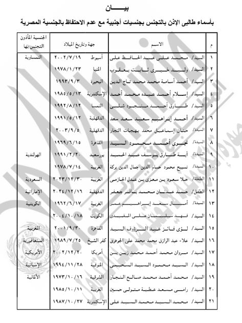 حصول 63 شخصا على جنسيات أجنبية.. أسماء