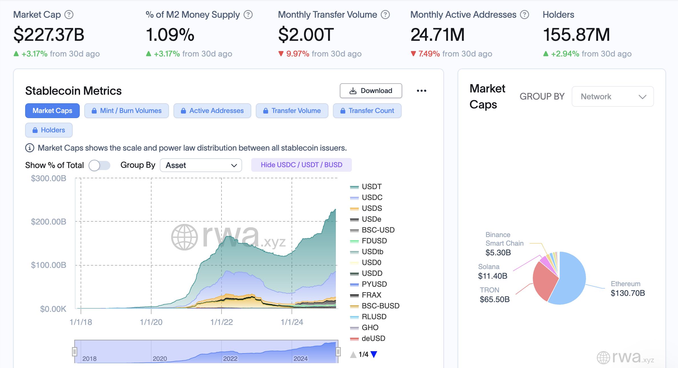 'SMBC' و'Ava Labs' و'Fireblocks' يوقّعون مذكّرة تفاهم لاستكشاف إطار عمل العملات المستقرة في اليابان