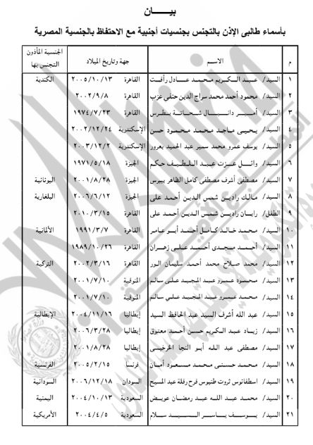 حصول 63 شخصا على جنسيات أجنبية.. أسماء