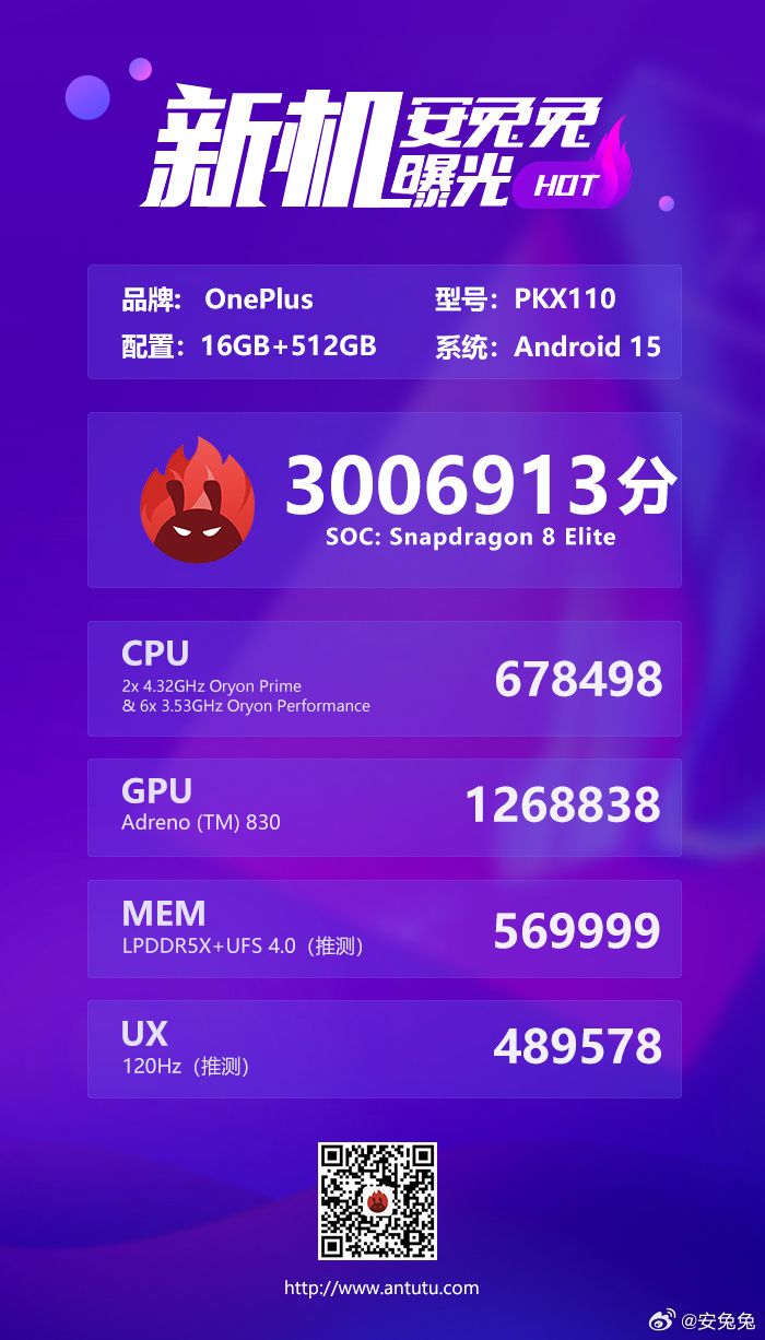 تكنولوجيا: هاتف OnePlus 13T يظهر على AnTuTu بأداء قياسي قبل الإطلاق