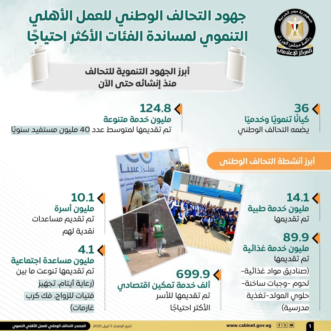 المركز الإعلامي لمجلس الوزراء يستعرض جهود التحالف الوطني للعمل الأهلى