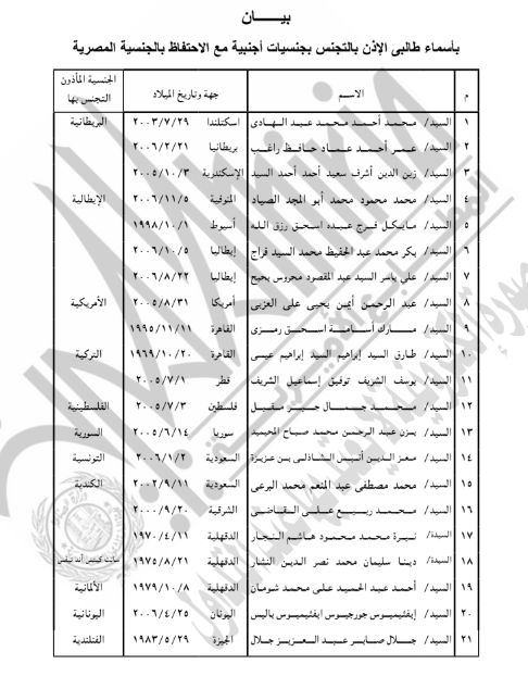 حصول 63 شخصا على جنسيات أجنبية.. أسماء