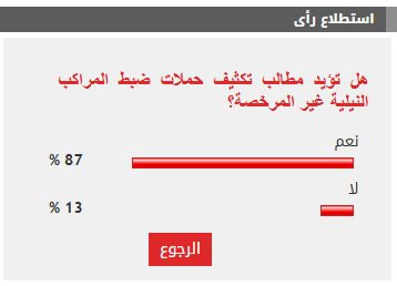 %87 من القراء يطالبون بتكثيف حملات ضبط المراكب النيلية غير المرخصة