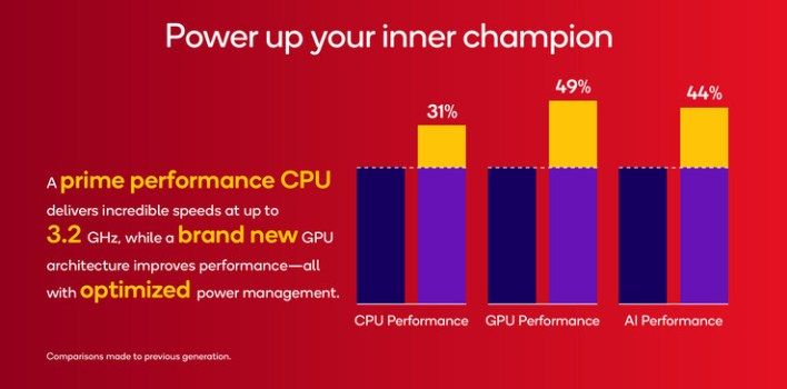 تكنولوجيا: أبرز شركات اندرويد التي ستستخدم شريحة Snapdragon 8s Gen 4 الجديدة من كوالكوم