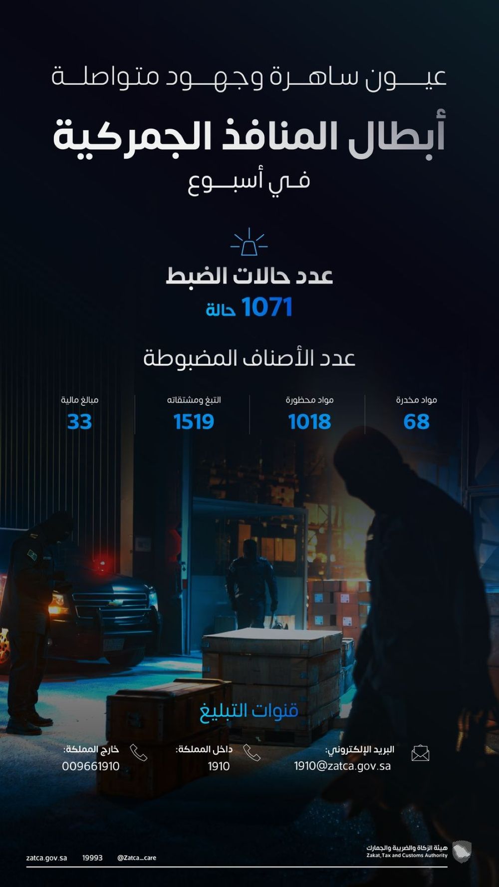 "المنافذ الجمركية" تسجل 1071 حالة ضبط خلال أسبوع