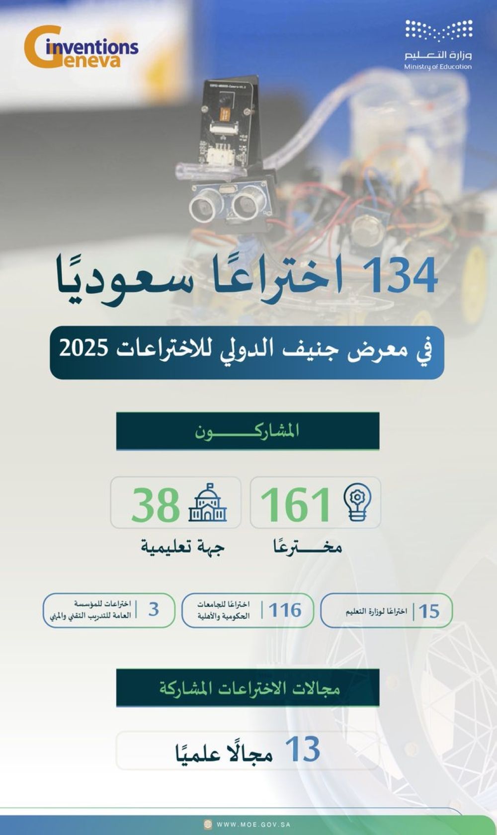 "التعليم" تنافس بـ134 ابتكارًا في معرض جنيف الدولي للاختراعات