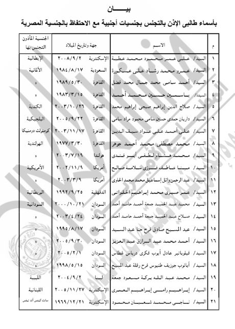 حصول 63 شخصا على جنسيات أجنبية.. أسماء