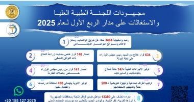 مدبولى يُتابع جهود اللجنة الطبية العليا والاستغاثات بمجلس الوزراء