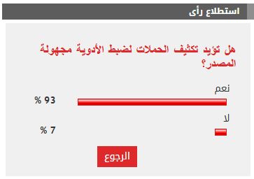 %93 من القراء يطالبون بتكثيف الحملات لضبط الأدوية مجهولة المصدر