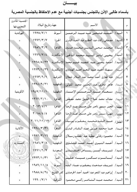 حصول 63 شخصا على جنسيات أجنبية.. أسماء