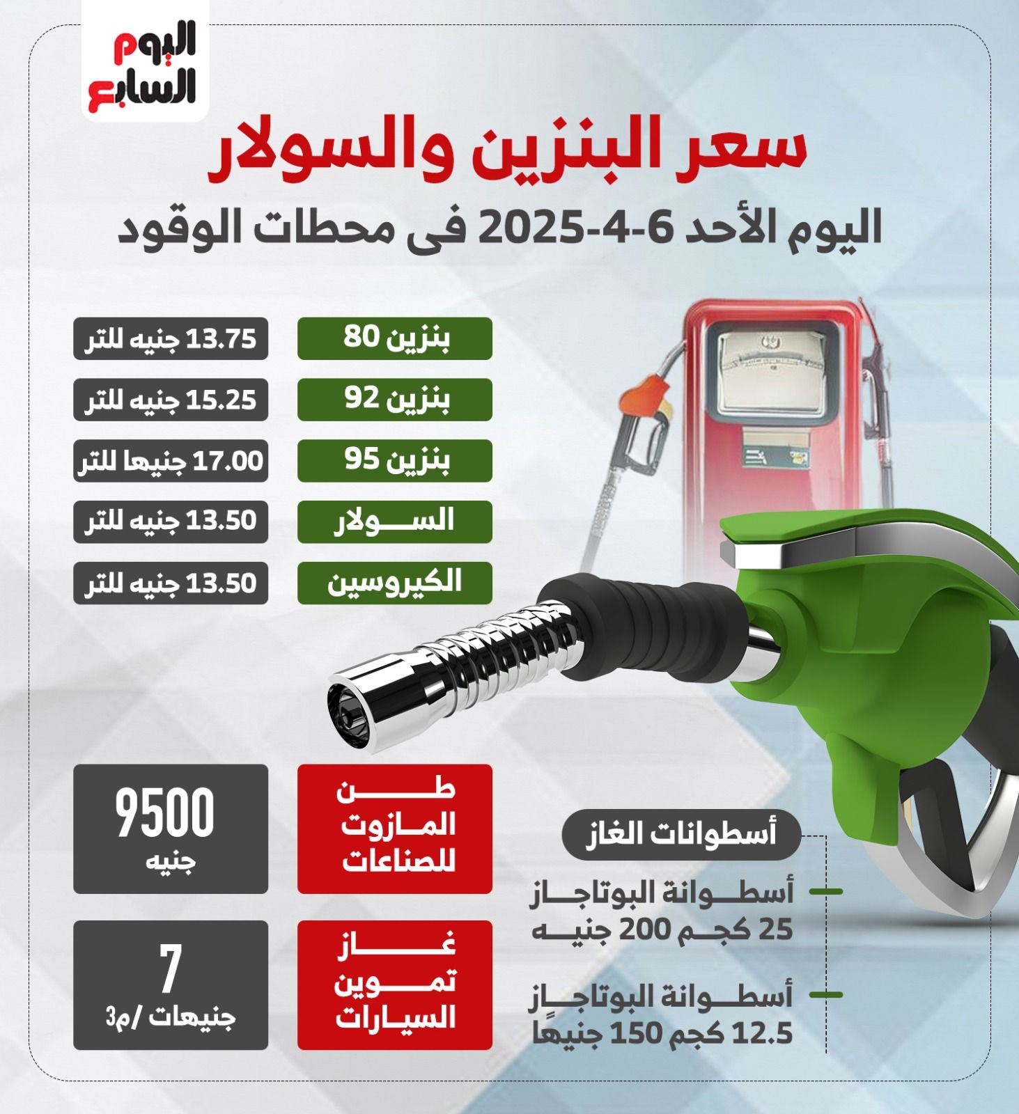 سعر البنزين والسولار اليوم الأحد 6-4-2025 فى محطات الوقود (إنفوجراف)