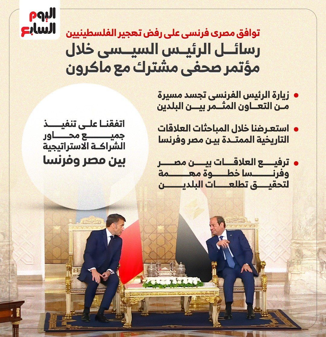 رفض تهجير الفلسطينيين.. رسائل الرئيس السيسى خلال مؤتمر صحفى مع ماكرون.. إنفوجراف
