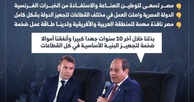 رسائل الرئيس السيسي بمنتدي رجال الأعمال المصري الفرنسي (إنفوجراف)