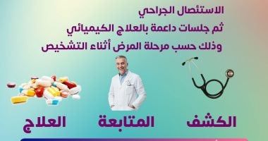 كيف يتم علاج سرطان القولون؟.. وزارة الصحة تجيب