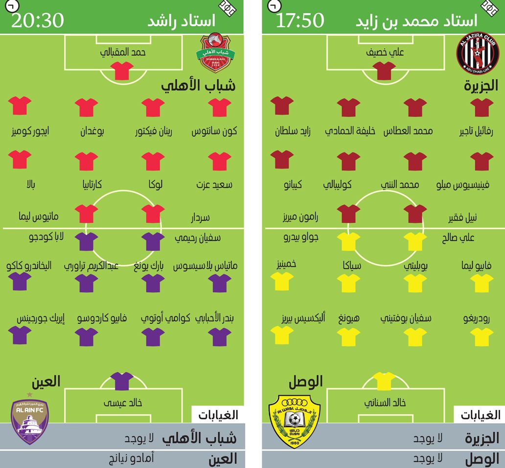 الامارات | «كلاسيكو» واعد بين شباب الأهلي والعين
