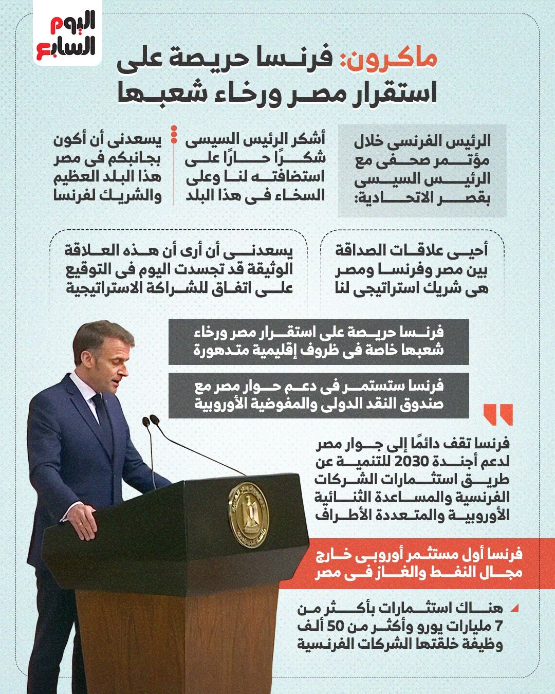 ماكرون: فرنسا حريصة على استقرار مصر ورخاء شعبها (إنفوجراف)