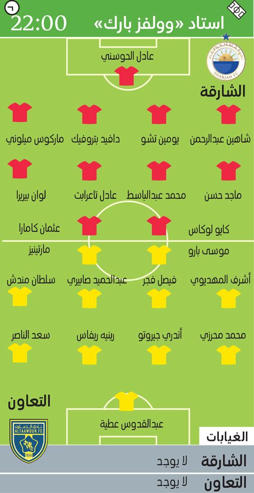 الامارات | الشارقة يسلك طريق التعاون أملاً في نهائي «آسيا 2»